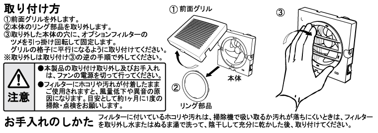 取り付け方